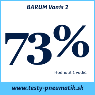 Test letných pneumatík BARUM Vanis 2