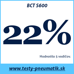 Test letných pneumatík BCT S600