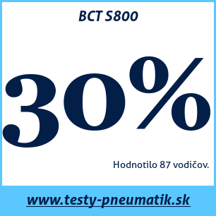 Test letných pneumatík BCT S800