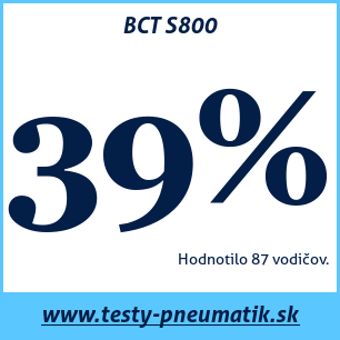 Test letných pneumatík BCT S800