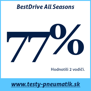Test celoročných pneumatík BestDrive All Seasons