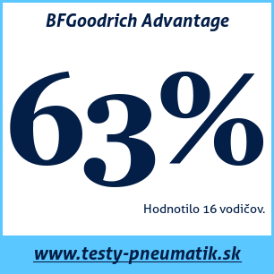 Test letných pneumatík BFGoodrich Advantage