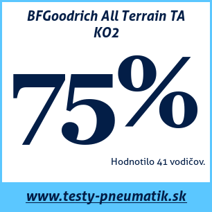 Test celoročných pneumatík BFGoodrich All Terrain TA KO2