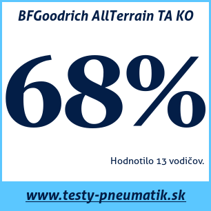 Test celoročných pneumatík BFGoodrich AllTerrain TA KO