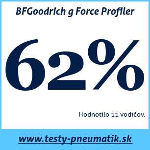 Test letných pneumatík BFGoodrich g Force Profiler