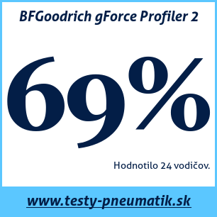 Test letných pneumatík BFGoodrich gForce Profiler 2