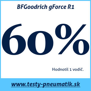 Test letných pneumatík BFGoodrich gForce R1