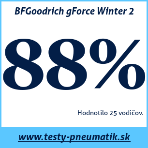 Test zimných pneumatík BFGoodrich gForce Winter 2