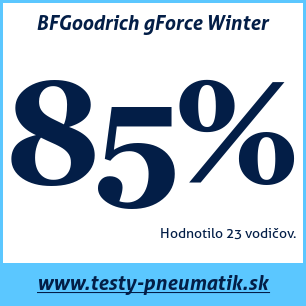 Test zimných pneumatík BFGoodrich gForce Winter