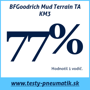 Test celoročných pneumatík BFGoodrich Mud Terrain TA KM3