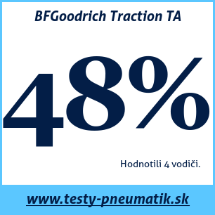 Test celoročných pneumatík BFGoodrich Traction TA