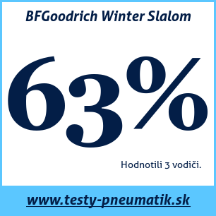 Test zimných pneumatík BFGoodrich Winter Slalom