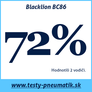 Test letných pneumatík Blacklion BC86