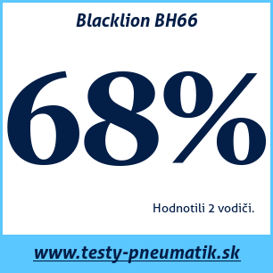 Test letných pneumatík Blacklion BH66