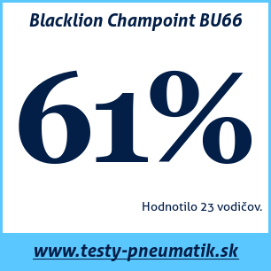 Test letných pneumatík Blacklion Champoint BU66