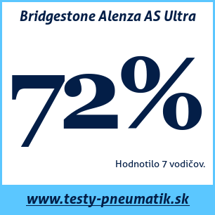 Test celoročných pneumatík Bridgestone Alenza AS Ultra