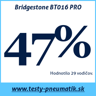 Test letných pneumatík Bridgestone BT016 PRO