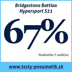 Test letných pneumatík Bridgestone Battlax Hypersport S21