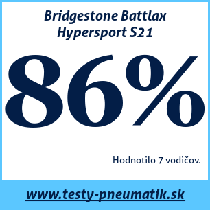 Test letných pneumatík Bridgestone Battlax Hypersport S21 130 70 R16 61W