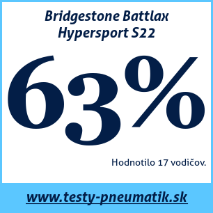 Test letných pneumatík Bridgestone Battlax Hypersport S22