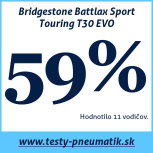 Test letných pneumatík Bridgestone Battlax Sport Touring T30 EVO