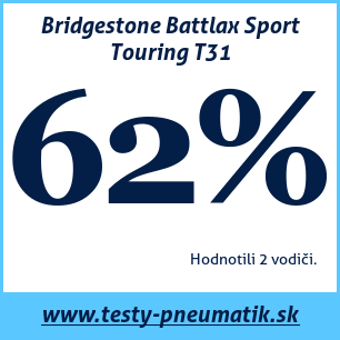 Test letných pneumatík Bridgestone Battlax Sport Touring T31