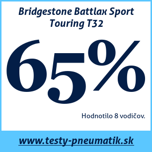 Test letných pneumatík Bridgestone Battlax Sport Touring T32
