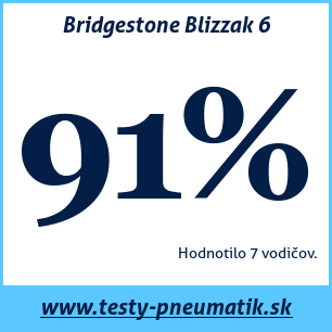 Test zimných pneumatík Bridgestone Blizzak 6