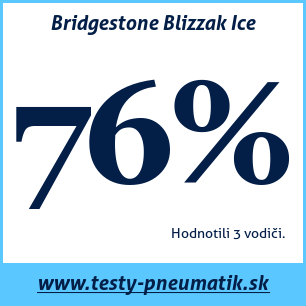 Test zimných pneumatík Bridgestone Blizzak Ice