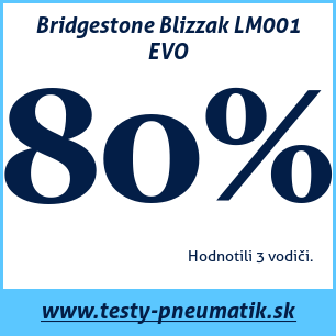 Test zimných pneumatík Bridgestone Blizzak LM001 EVO