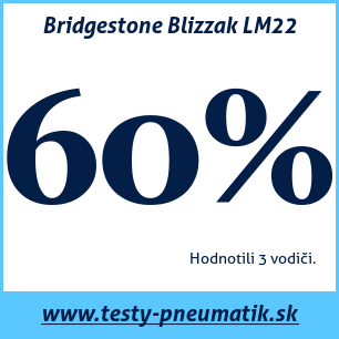 Test zimných pneumatík Bridgestone Blizzak LM22