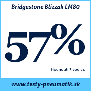 Test zimných pneumatík Bridgestone Blizzak LM80