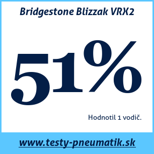 Test zimných pneumatík Bridgestone Blizzak VRX2