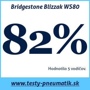 Test zimných pneumatík Bridgestone Blizzak WS80