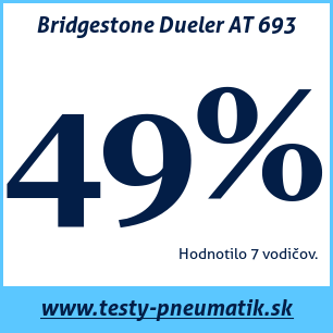 Test letných pneumatík Bridgestone Dueler AT 693