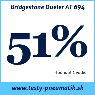 Test letných pneumatík Bridgestone Dueler AT 694