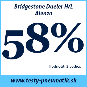 Test letných pneumatík Bridgestone Dueler H/L Alenza