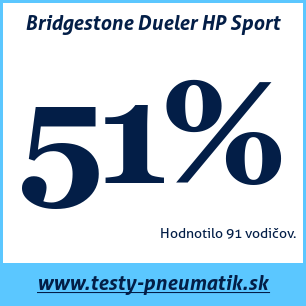 Test letných pneumatík Bridgestone Dueler HP Sport