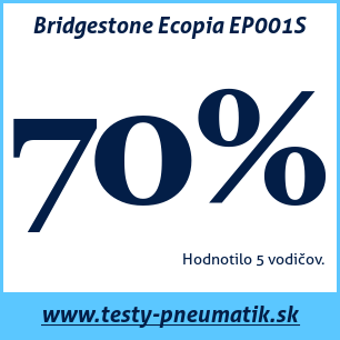 Test letných pneumatík Bridgestone Ecopia EP001S