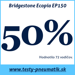 Test letných pneumatík Bridgestone Ecopia EP150