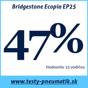 Test letných pneumatík Bridgestone Ecopia EP25