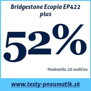 Test letných pneumatík Bridgestone Ecopia EP422 plus