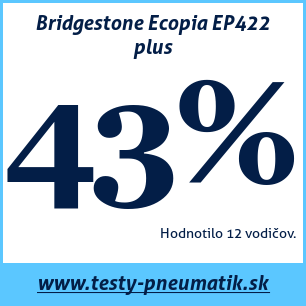 Test letných pneumatík Bridgestone Ecopia EP422 plus