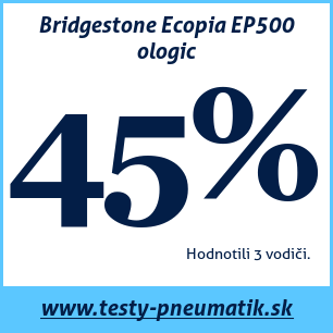 Test letných pneumatík Bridgestone Ecopia EP500 ologic