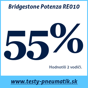 Test letných pneumatík Bridgestone Potenza RE010