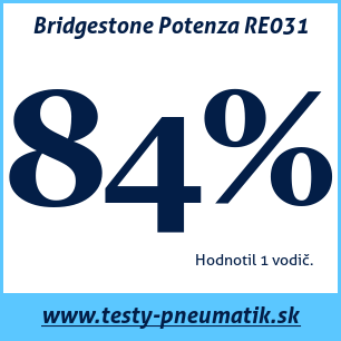 Test letných pneumatík Bridgestone Potenza RE031