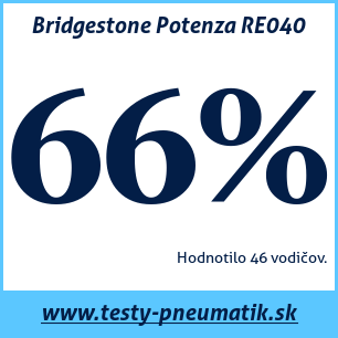 Test letných pneumatík Bridgestone Potenza RE040