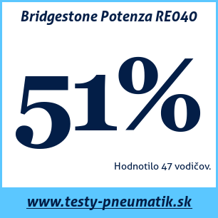 Test letných pneumatík Bridgestone Potenza RE040