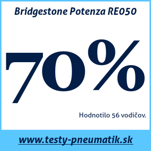 Test letných pneumatík Bridgestone Potenza RE050