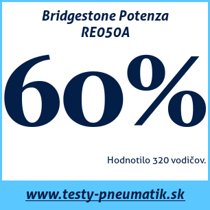 Test letných pneumatík Bridgestone Potenza RE050A